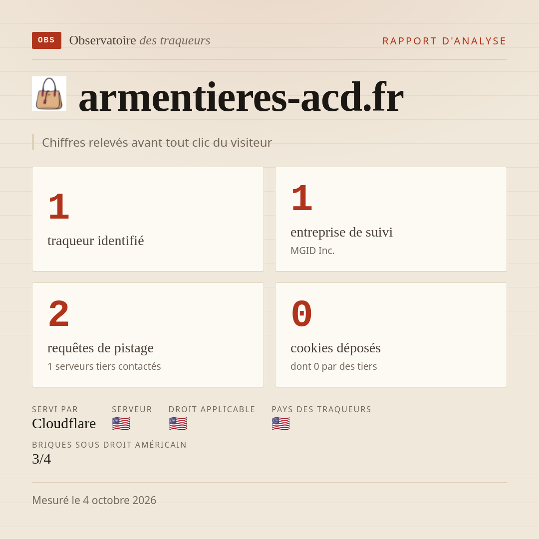 armentieres-acd.fr : 1 traqueur identifié, 1 entreprise de suivi, 2 requêtes de pistage. Chiffres relevés avant tout clic du visiteur.