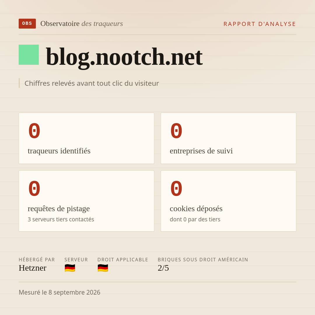 blog.nootch.net : 0 traqueurs identifiés, 0 entreprises de suivi, 0 requêtes de pistage. Chiffres relevés avant tout clic du visiteur.