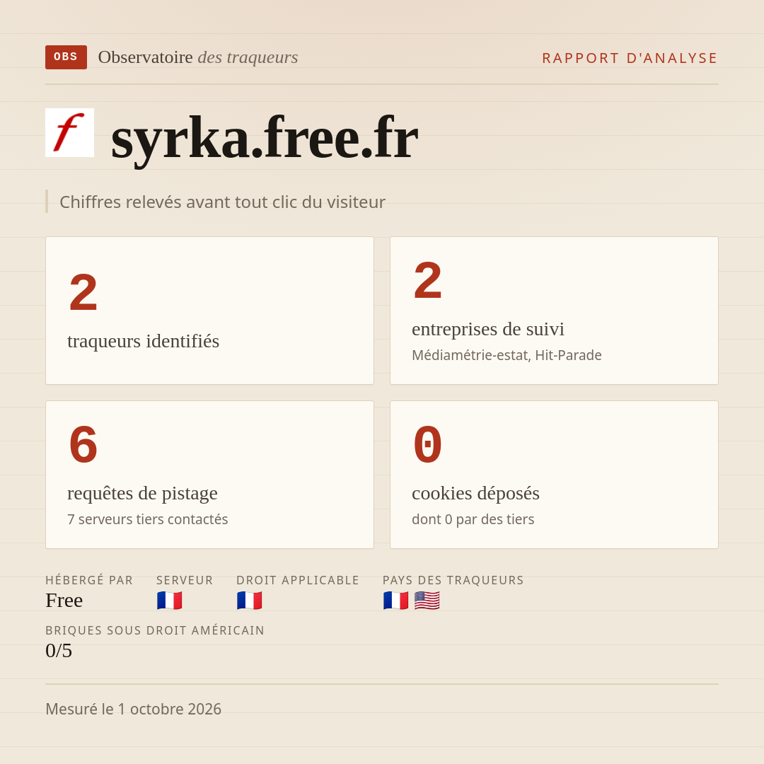 syrka.free.fr : 2 traqueurs identifiés, 2 entreprises de suivi, 6 requêtes de pistage. Chiffres relevés avant tout clic du visiteur.