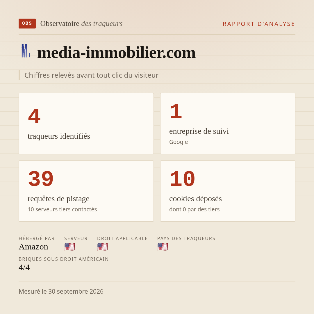 media-immobilier.com : 4 traqueurs identifiés, 1 entreprise de suivi, 39 requêtes de pistage. Chiffres relevés avant tout clic du visiteur.