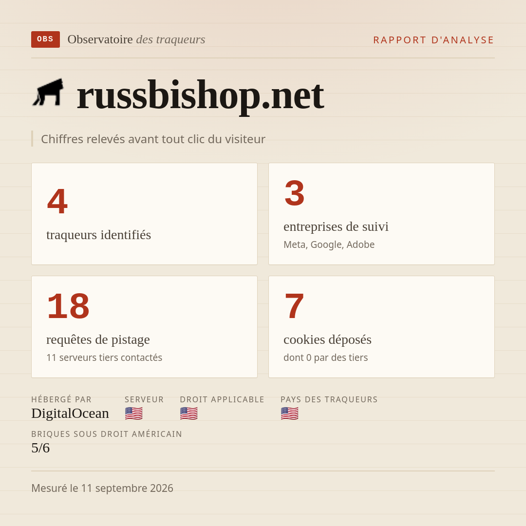 russbishop.net : 4 traqueurs identifiés, 3 entreprises de suivi, 18 requêtes de pistage. Chiffres relevés avant tout clic du visiteur.