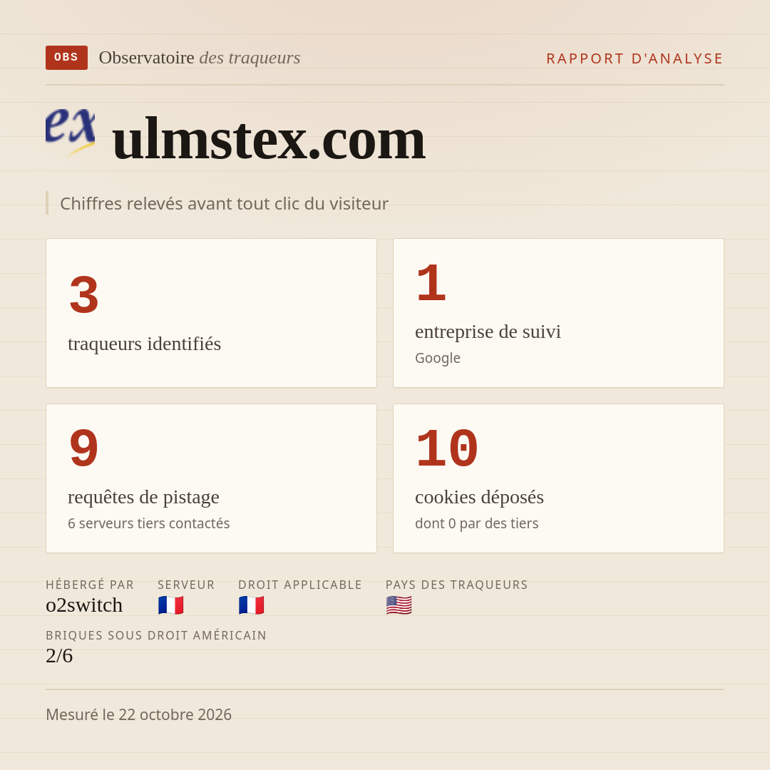 ulmstex.com : 3 traqueurs identifiés, 1 entreprise de suivi, 9 requêtes de pistage. Chiffres relevés avant tout clic du visiteur.