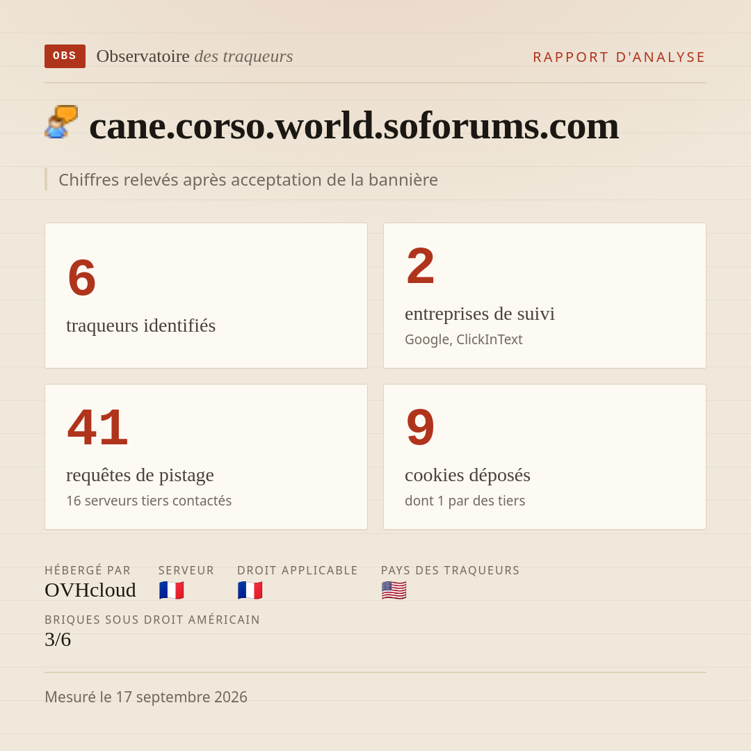 cane.corso.world.soforums.com : 6 traqueurs identifiés, 2 entreprises de suivi, 41 requêtes de pistage. Chiffres relevés après acceptation de la bannière.