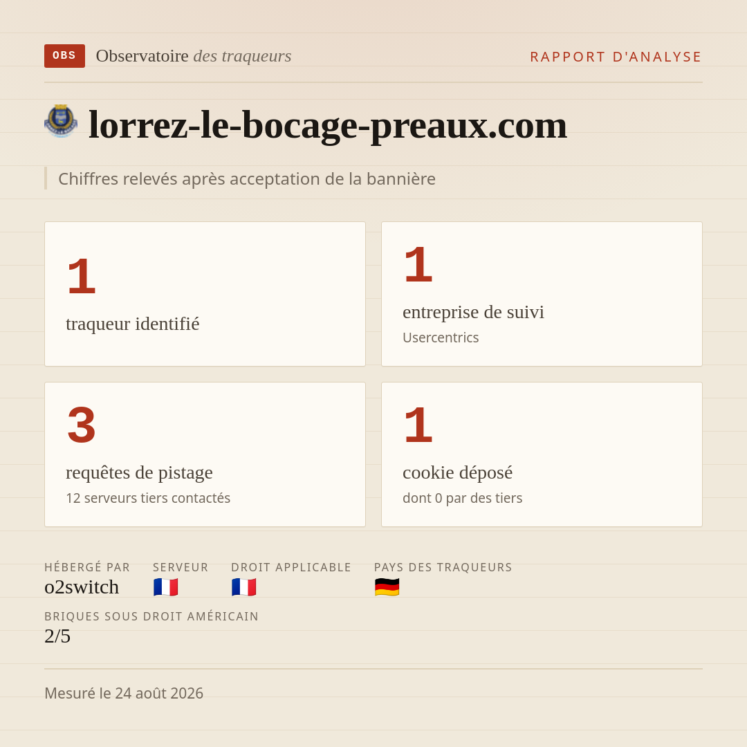 lorrez-le-bocage-preaux.com : 1 traqueur identifié, 1 entreprise de suivi, 3 requêtes de pistage. Chiffres relevés après acceptation de la bannière.