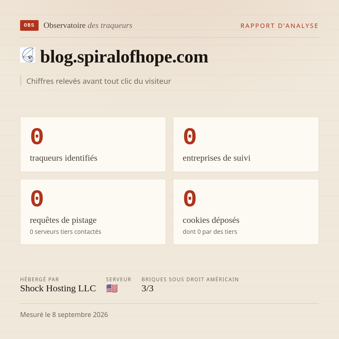 blog.spiralofhope.com : 0 traqueurs identifiés, 0 entreprises de suivi, 0 requêtes de pistage. Chiffres relevés avant tout clic du visiteur.