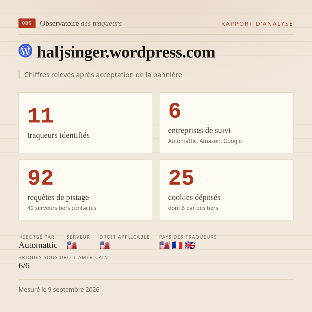 haljsinger.wordpress.com : 11 traqueurs identifiés, 6 entreprises de suivi, 92 requêtes de pistage. Chiffres relevés après acceptation de la bannière.