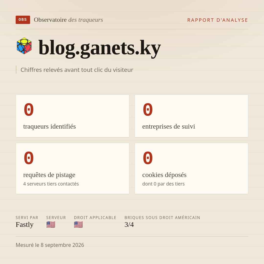 blog.ganets.ky : 0 traqueurs identifiés, 0 entreprises de suivi, 0 requêtes de pistage. Chiffres relevés avant tout clic du visiteur.