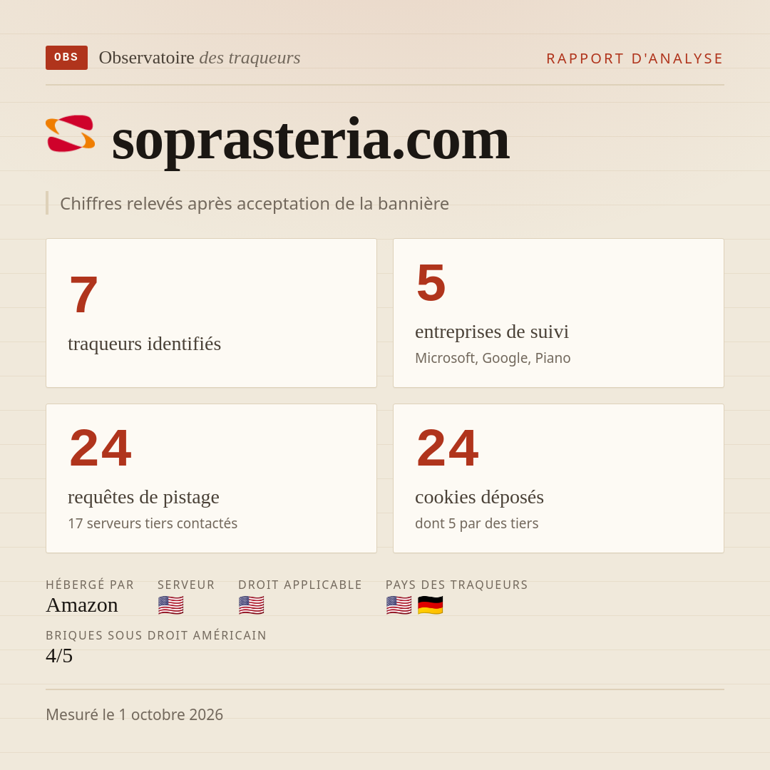soprasteria.com : 7 traqueurs identifiés, 5 entreprises de suivi, 24 requêtes de pistage. Chiffres relevés après acceptation de la bannière.