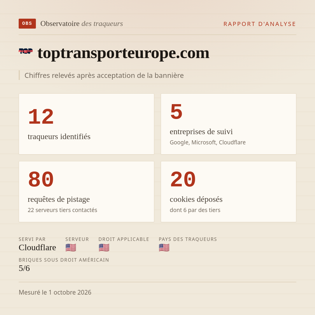 toptransporteurope.com : 12 traqueurs identifiés, 5 entreprises de suivi, 80 requêtes de pistage. Chiffres relevés après acceptation de la bannière.