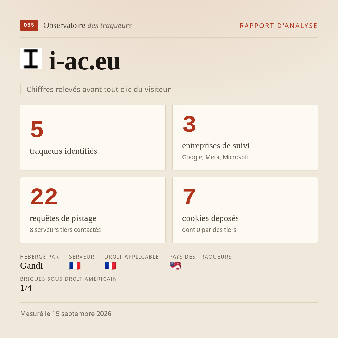 i-ac.eu : 5 traqueurs identifiés, 3 entreprises de suivi, 22 requêtes de pistage. Chiffres relevés avant tout clic du visiteur.