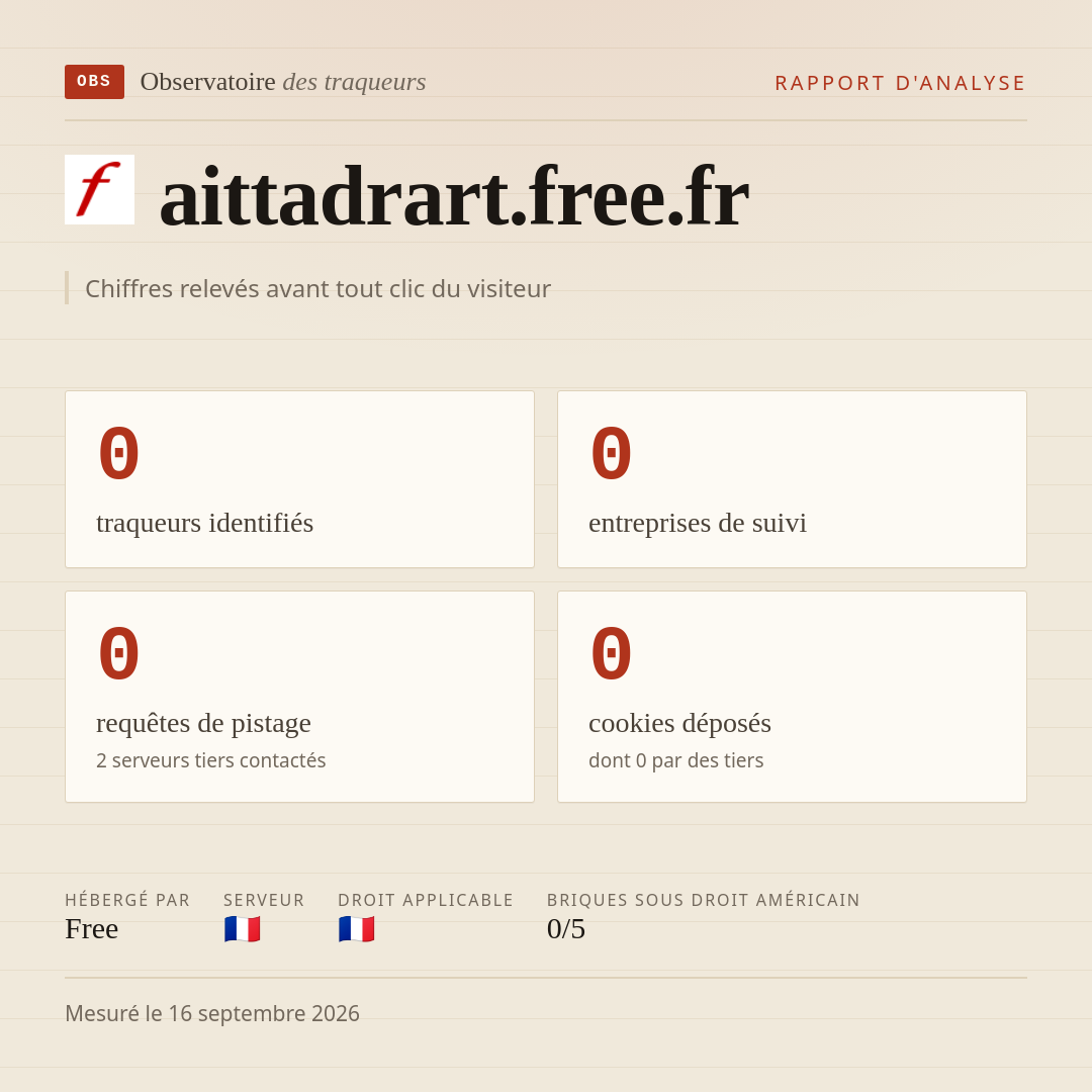 aittadrart.free.fr : 0 traqueurs identifiés, 0 entreprises de suivi, 0 requêtes de pistage. Chiffres relevés avant tout clic du visiteur.