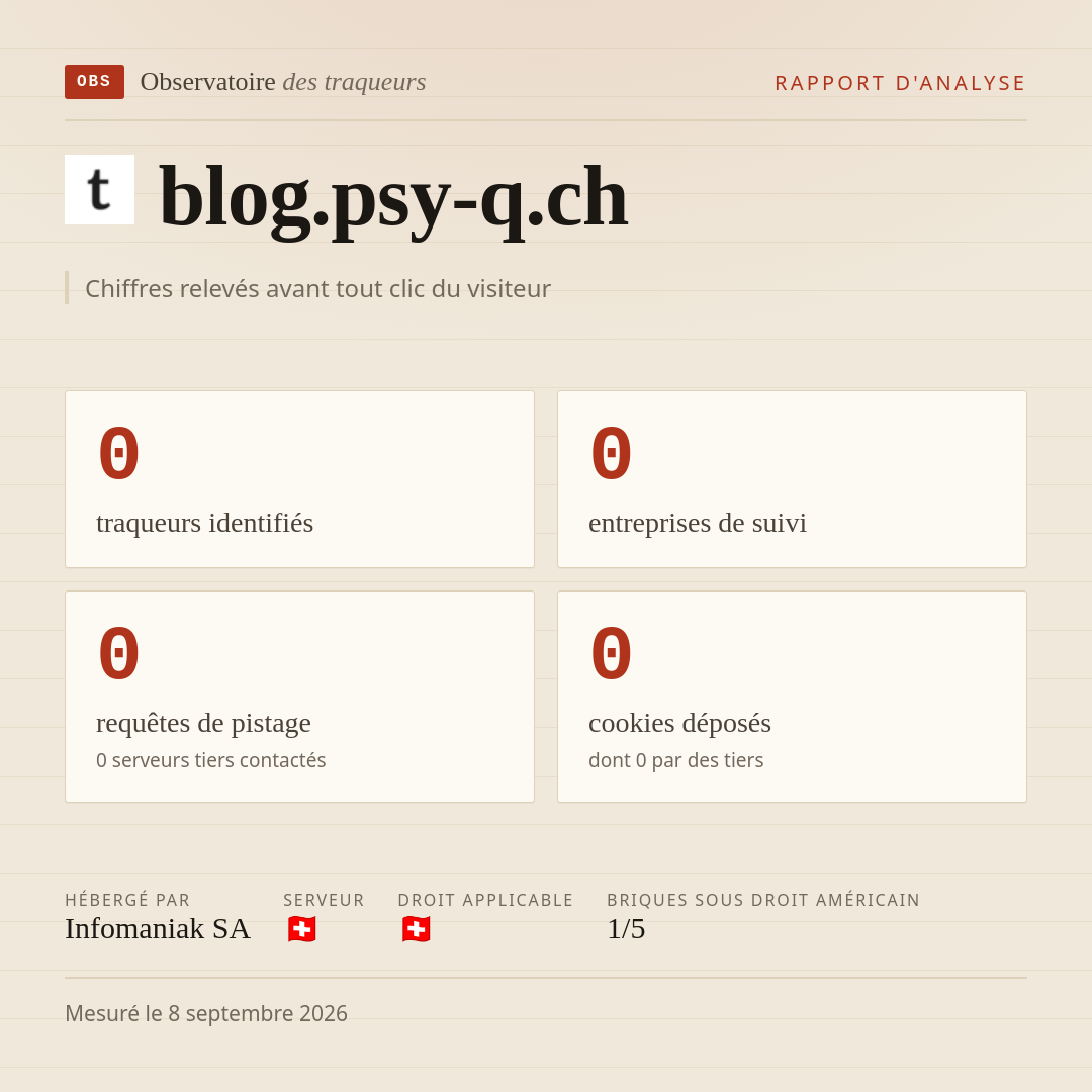 blog.psy-q.ch : 0 traqueurs identifiés, 0 entreprises de suivi, 0 requêtes de pistage. Chiffres relevés avant tout clic du visiteur.