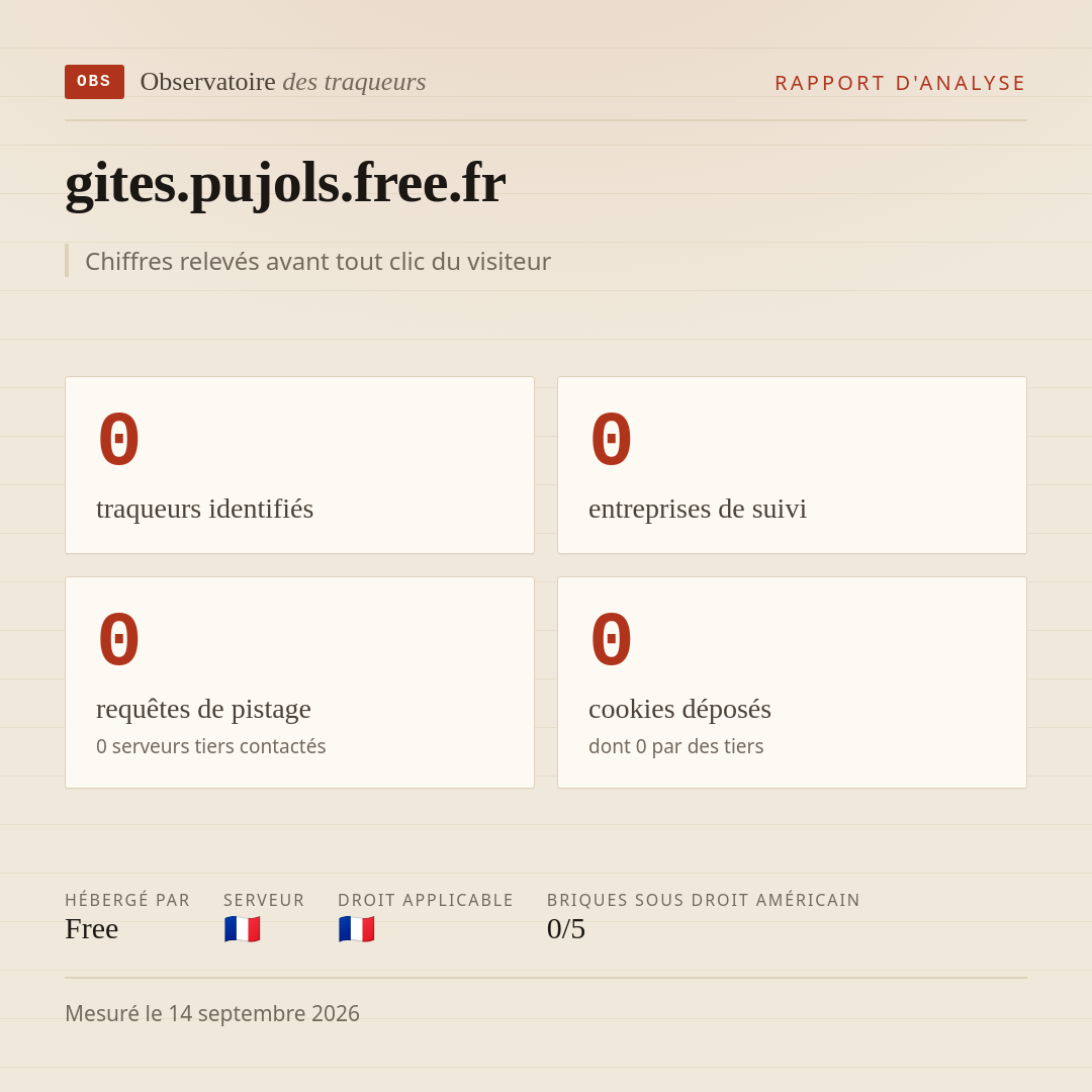 gites.pujols.free.fr : 0 traqueurs identifiés, 0 entreprises de suivi, 0 requêtes de pistage. Chiffres relevés avant tout clic du visiteur.
