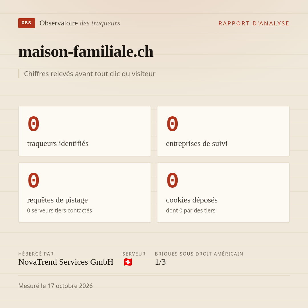 maison-familiale.ch : 0 traqueurs identifiés, 0 entreprises de suivi, 0 requêtes de pistage. Chiffres relevés avant tout clic du visiteur.