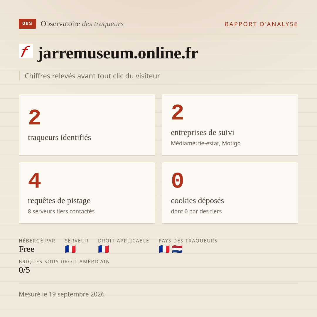 jarremuseum.online.fr : 2 traqueurs identifiés, 2 entreprises de suivi, 4 requêtes de pistage. Chiffres relevés avant tout clic du visiteur.