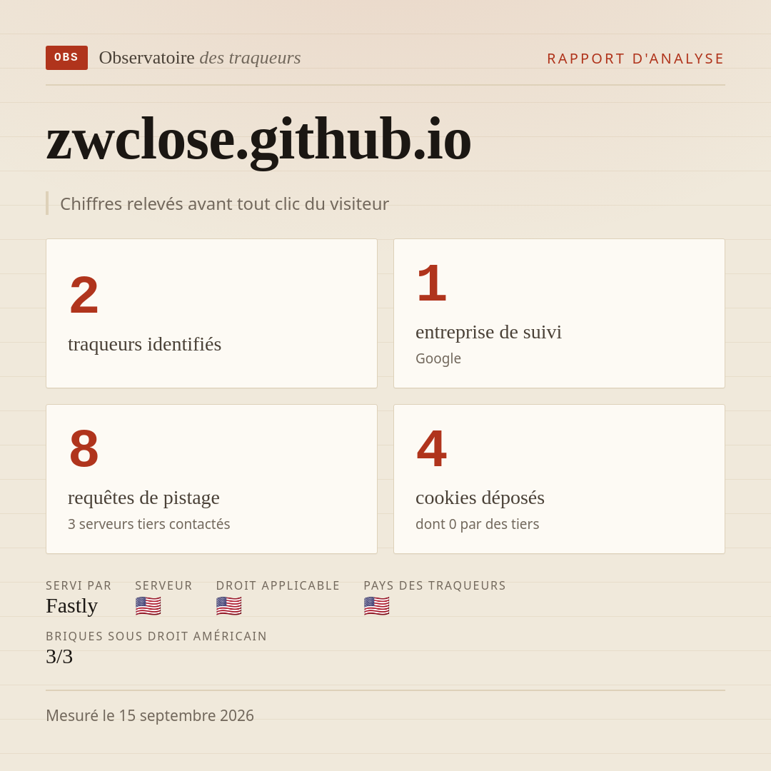 zwclose.github.io : 2 traqueurs identifiés, 1 entreprise de suivi, 8 requêtes de pistage. Chiffres relevés avant tout clic du visiteur.