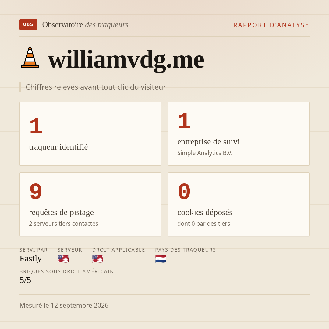 williamvdg.me : 1 traqueur identifié, 1 entreprise de suivi, 9 requêtes de pistage. Chiffres relevés avant tout clic du visiteur.