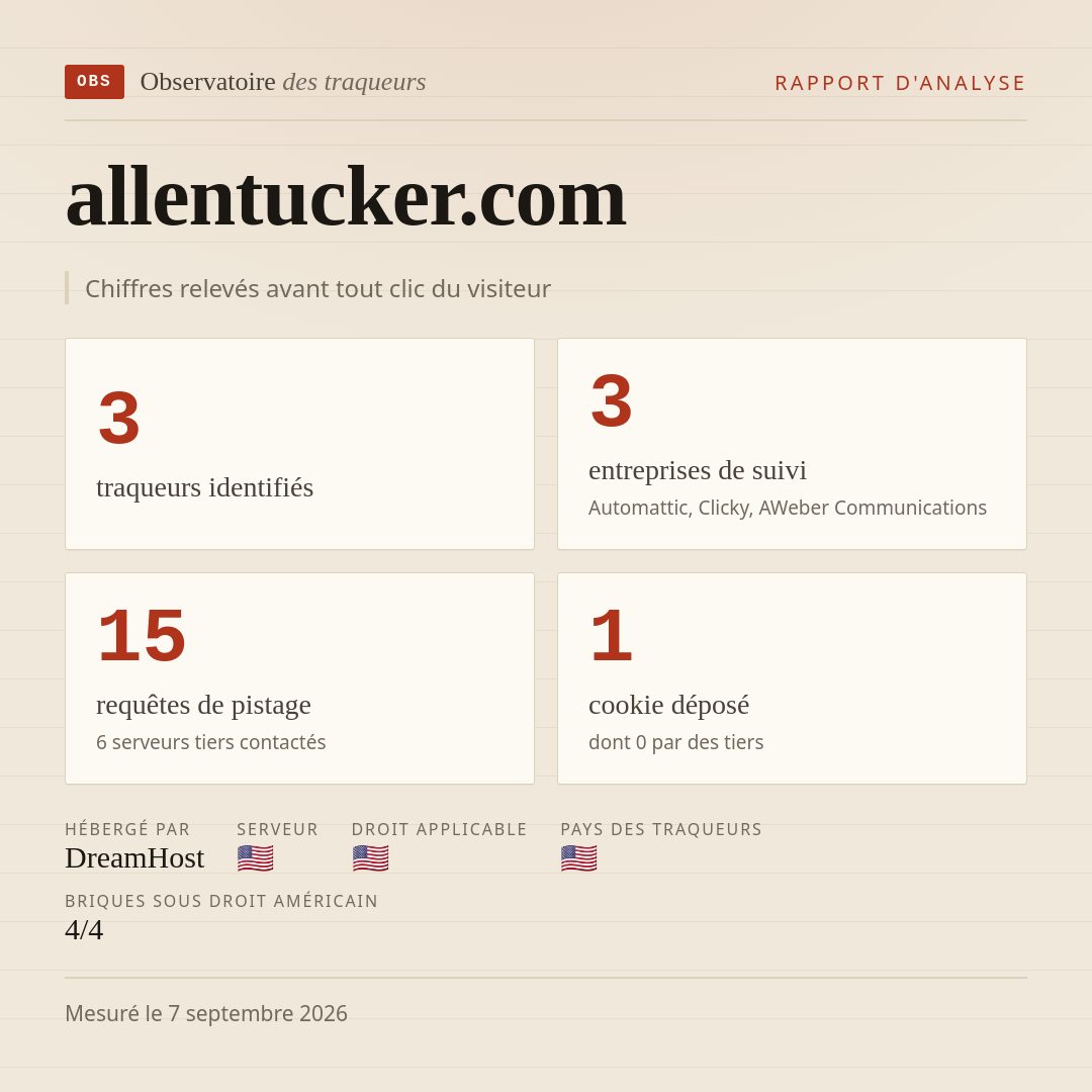 allentucker.com : 3 traqueurs identifiés, 3 entreprises de suivi, 15 requêtes de pistage. Chiffres relevés avant tout clic du visiteur.