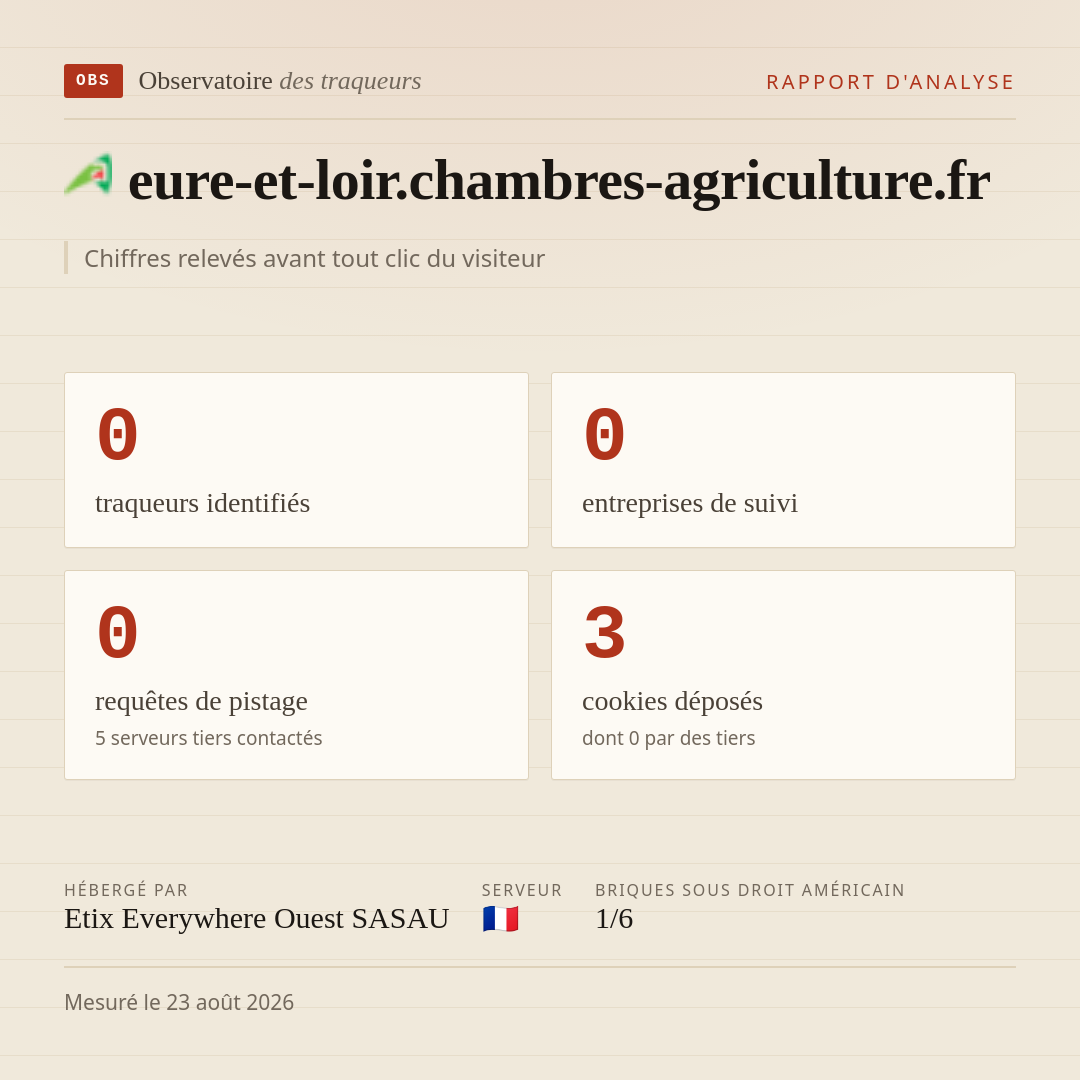 eure-et-loir.chambres-agriculture.fr : 0 traqueurs identifiés, 0 entreprises de suivi, 0 requêtes de pistage. Chiffres relevés avant tout clic du visiteur.