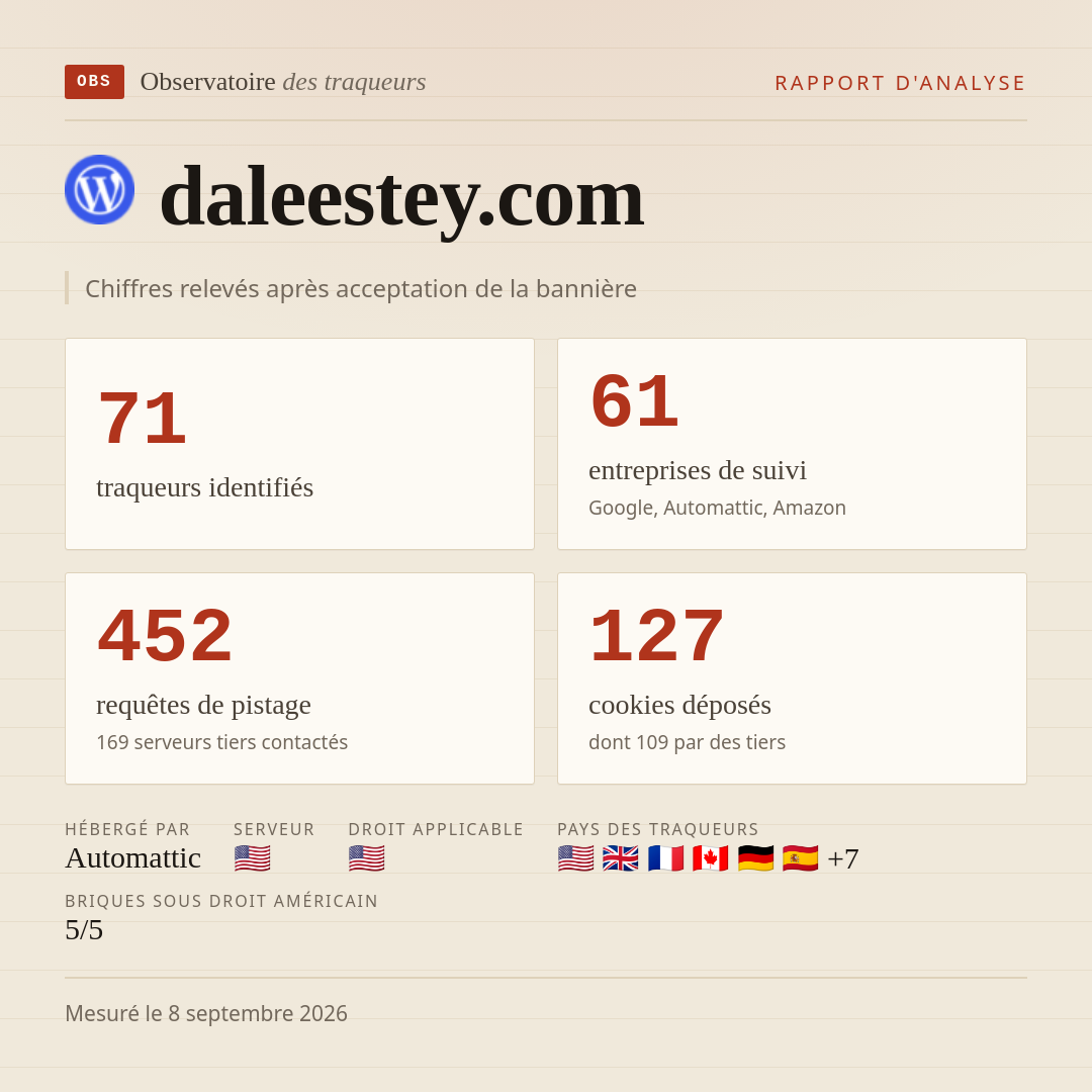 daleestey.com : 71 traqueurs identifiés, 61 entreprises de suivi, 452 requêtes de pistage. Chiffres relevés après acceptation de la bannière.