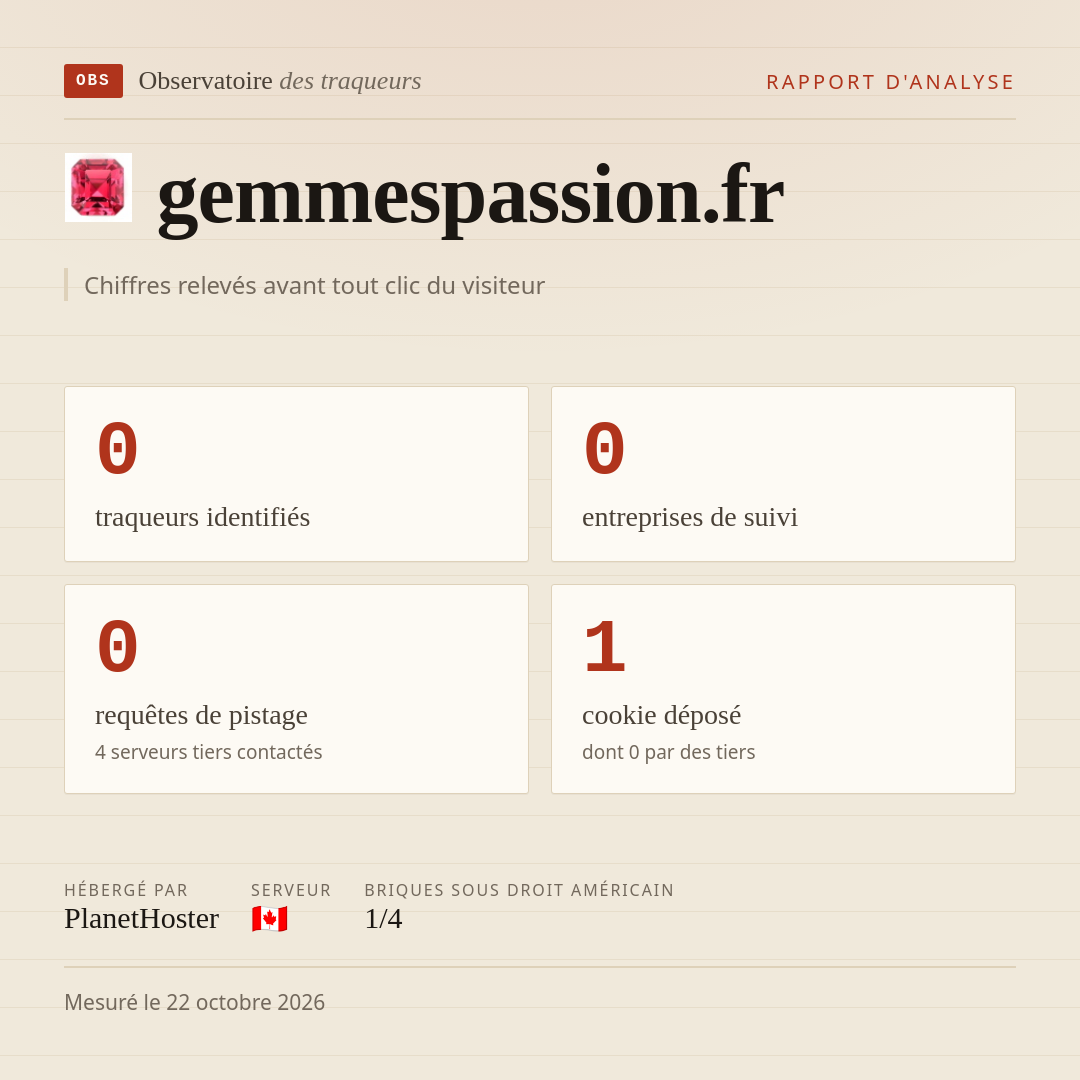 gemmespassion.fr : 0 traqueurs identifiés, 0 entreprises de suivi, 0 requêtes de pistage. Chiffres relevés avant tout clic du visiteur.