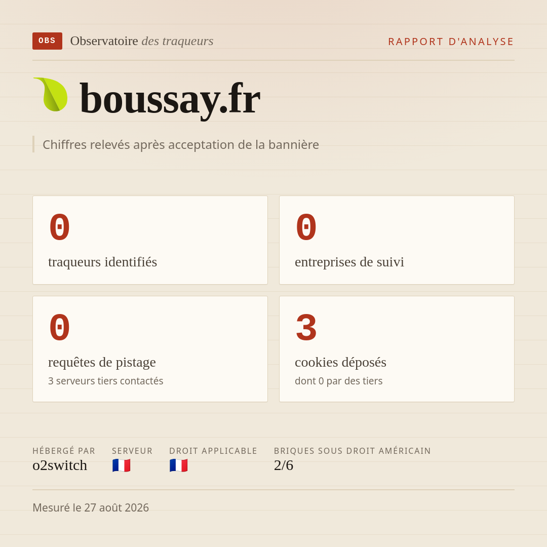 boussay.fr : 0 traqueurs identifiés, 0 entreprises de suivi, 0 requêtes de pistage. Chiffres relevés après acceptation de la bannière.
