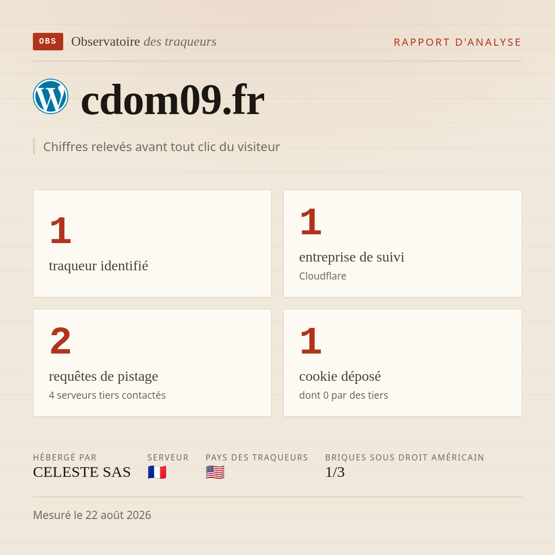 cdom09.fr : 1 traqueur identifié, 1 entreprise de suivi, 2 requêtes de pistage. Chiffres relevés avant tout clic du visiteur.