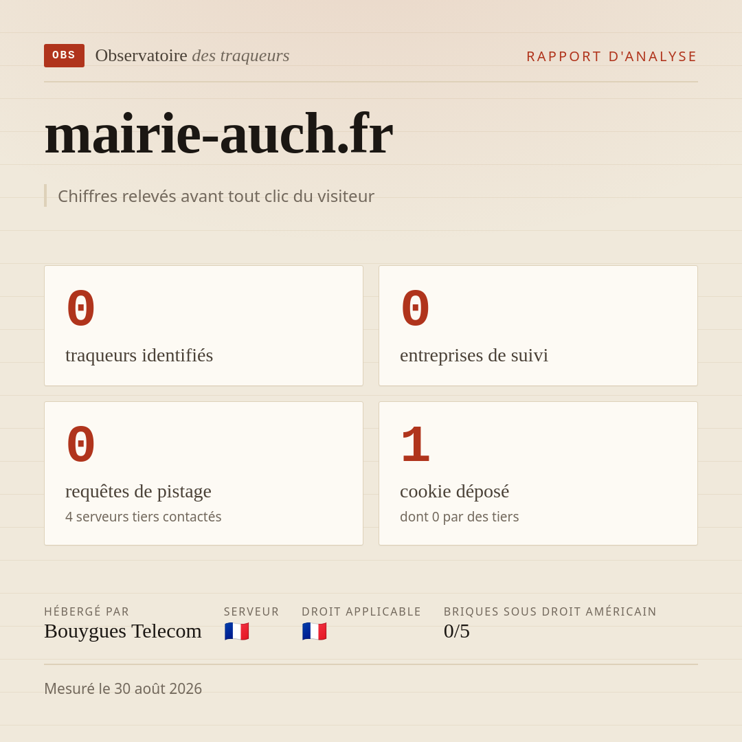 mairie-auch.fr : 0 traqueurs identifiés, 0 entreprises de suivi, 0 requêtes de pistage. Chiffres relevés avant tout clic du visiteur.