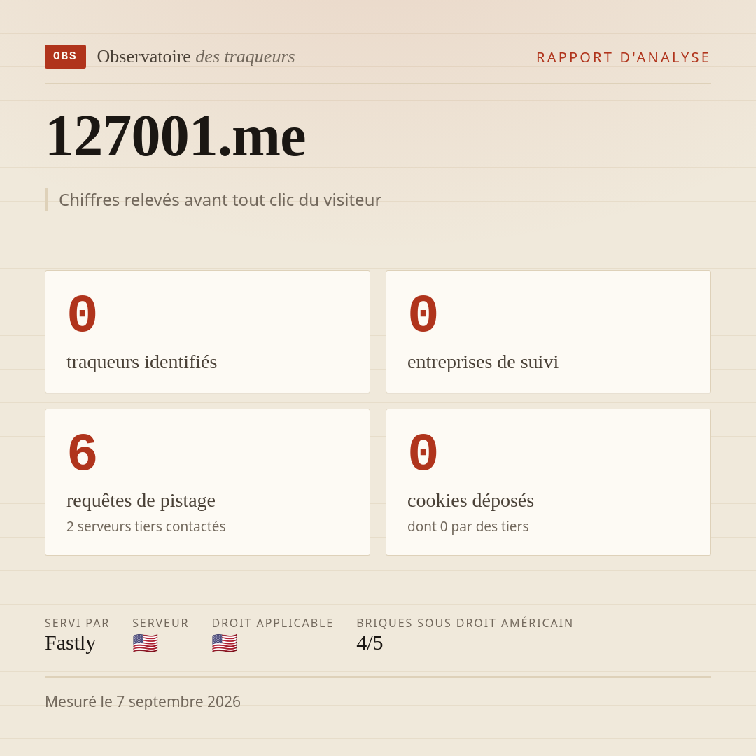127001.me : 0 traqueurs identifiés, 0 entreprises de suivi, 6 requêtes de pistage. Chiffres relevés avant tout clic du visiteur.