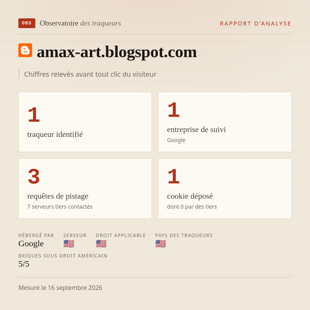 amax-art.blogspot.com : 1 traqueur identifié, 1 entreprise de suivi, 3 requêtes de pistage. Chiffres relevés avant tout clic du visiteur.