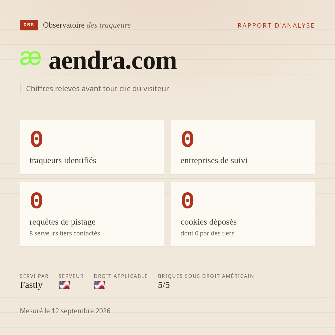 aendra.com : 0 traqueurs identifiés, 0 entreprises de suivi, 0 requêtes de pistage. Chiffres relevés avant tout clic du visiteur.