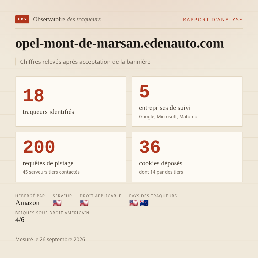 opel-mont-de-marsan.edenauto.com : 18 traqueurs identifiés, 5 entreprises de suivi, 200 requêtes de pistage. Chiffres relevés après acceptation de la bannière.