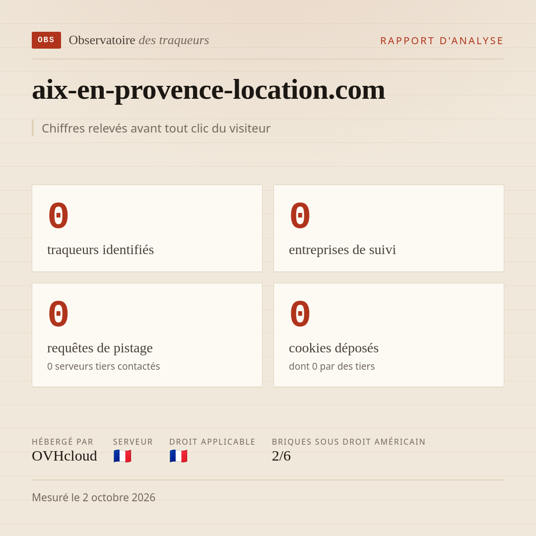 aix-en-provence-location.com : 0 traqueurs identifiés, 0 entreprises de suivi, 0 requêtes de pistage. Chiffres relevés avant tout clic du visiteur.