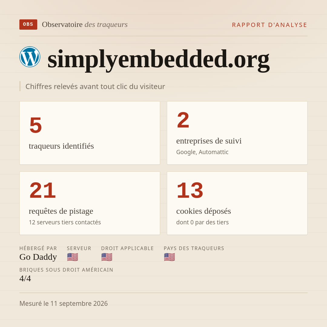 simplyembedded.org : 5 traqueurs identifiés, 2 entreprises de suivi, 21 requêtes de pistage. Chiffres relevés avant tout clic du visiteur.