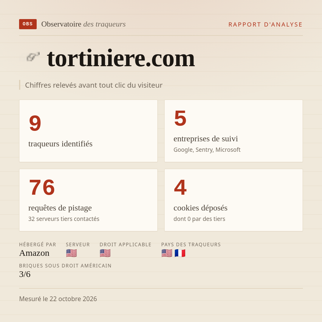 tortiniere.com : 9 traqueurs identifiés, 5 entreprises de suivi, 76 requêtes de pistage. Chiffres relevés avant tout clic du visiteur.