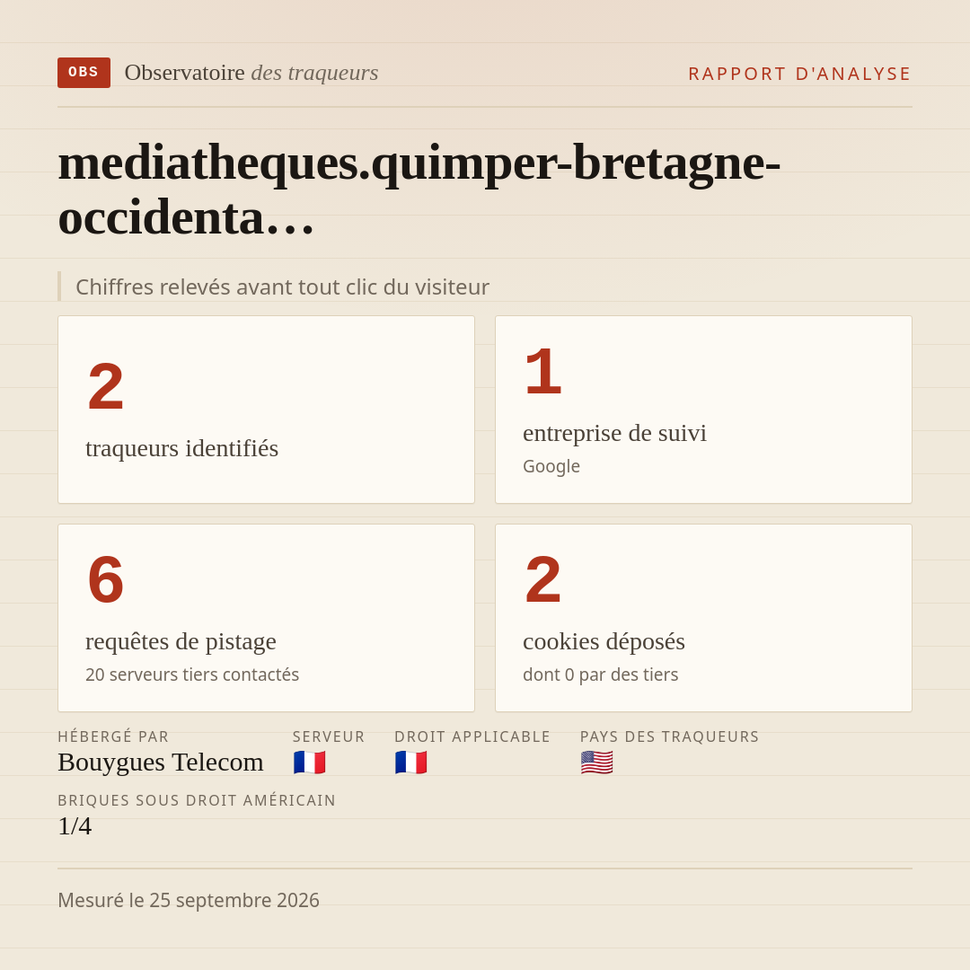 mediatheques.quimper-bretagne-occidenta… : 2 traqueurs identifiés, 1 entreprise de suivi, 6 requêtes de pistage. Chiffres relevés avant tout clic du visiteur.