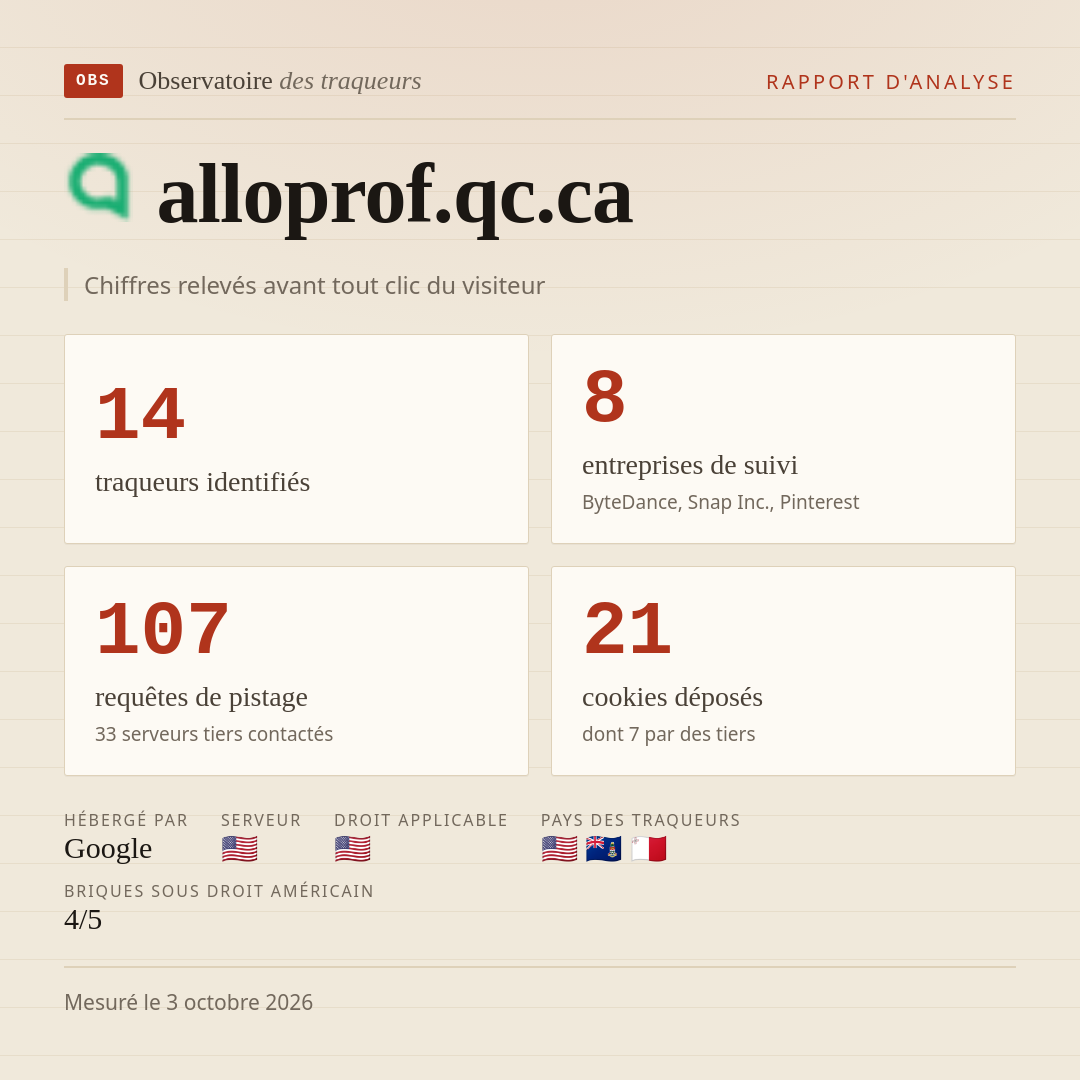 alloprof.qc.ca : 14 traqueurs identifiés, 8 entreprises de suivi, 107 requêtes de pistage. Chiffres relevés avant tout clic du visiteur.