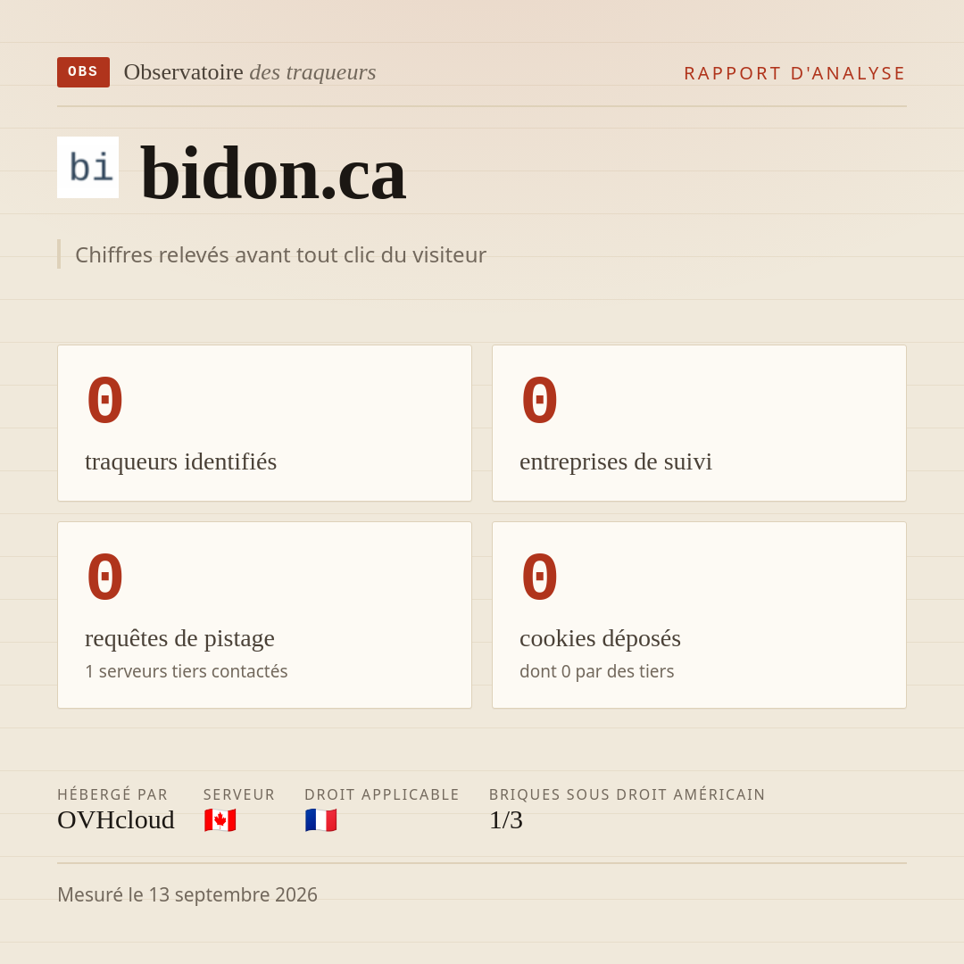 bidon.ca : 0 traqueurs identifiés, 0 entreprises de suivi, 0 requêtes de pistage. Chiffres relevés avant tout clic du visiteur.