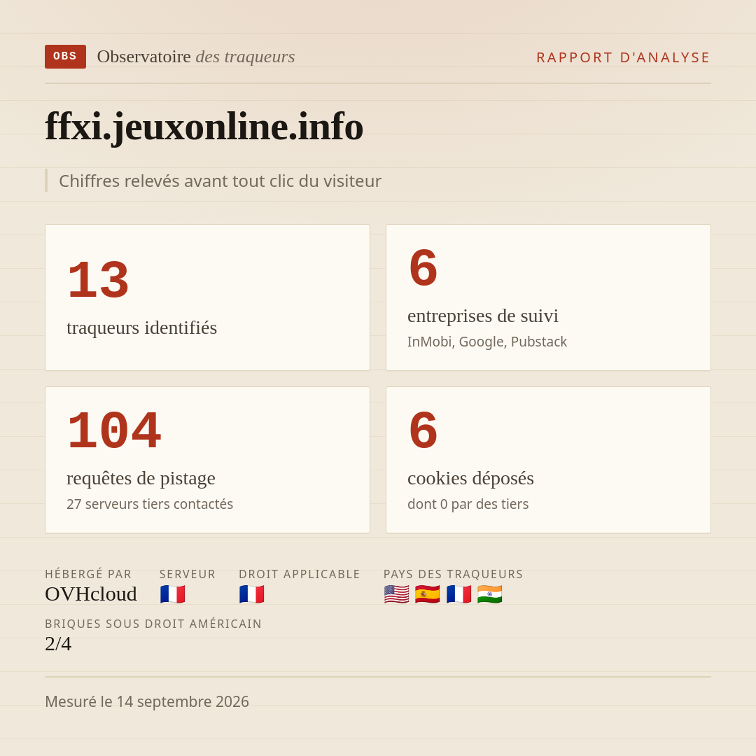 ffxi.jeuxonline.info : 13 traqueurs identifiés, 6 entreprises de suivi, 104 requêtes de pistage. Chiffres relevés avant tout clic du visiteur.