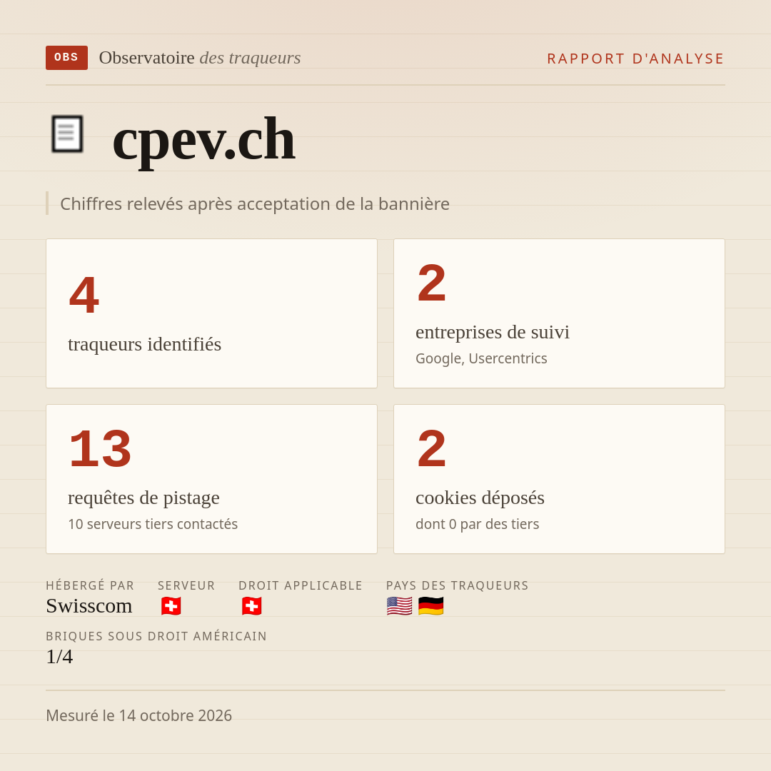 cpev.ch : 4 traqueurs identifiés, 2 entreprises de suivi, 13 requêtes de pistage. Chiffres relevés après acceptation de la bannière.