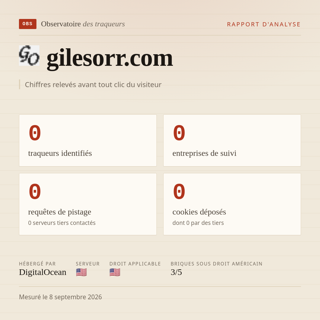 gilesorr.com : 0 traqueurs identifiés, 0 entreprises de suivi, 0 requêtes de pistage. Chiffres relevés avant tout clic du visiteur.