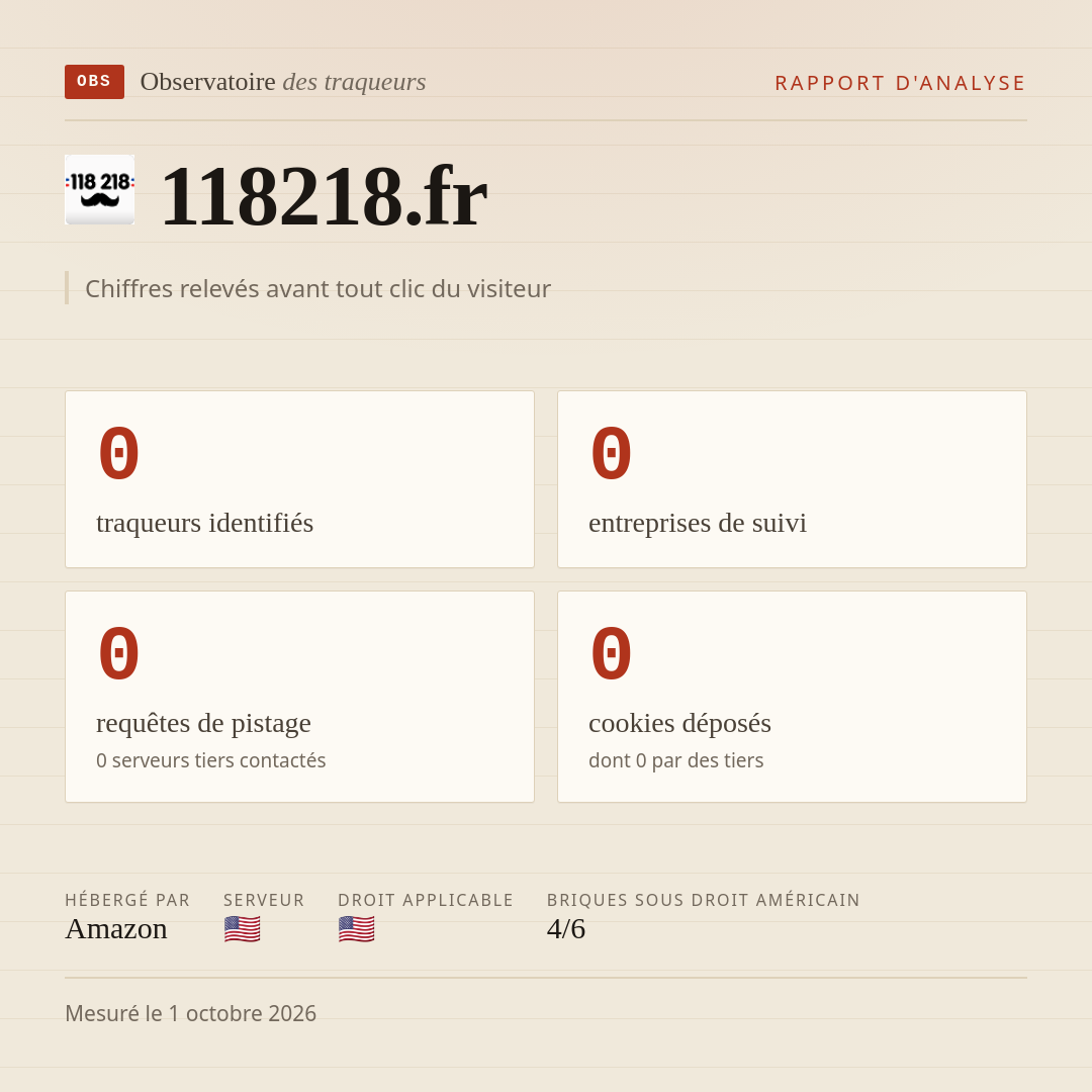 118218.fr : 0 traqueurs identifiés, 0 entreprises de suivi, 0 requêtes de pistage. Chiffres relevés avant tout clic du visiteur.