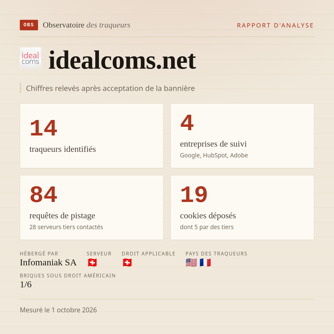 idealcoms.net : 14 traqueurs identifiés, 4 entreprises de suivi, 84 requêtes de pistage. Chiffres relevés après acceptation de la bannière.
