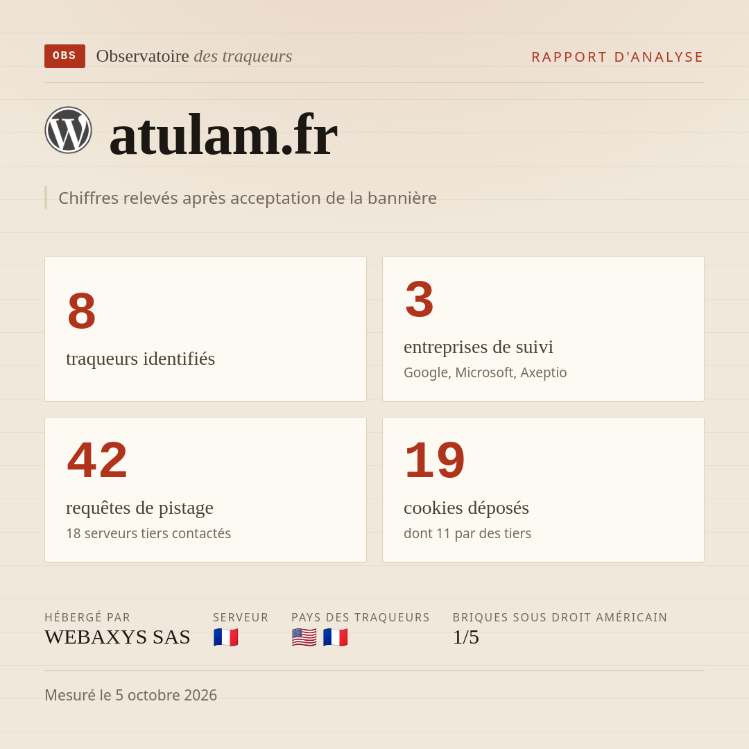 atulam.fr : 8 traqueurs identifiés, 3 entreprises de suivi, 42 requêtes de pistage. Chiffres relevés après acceptation de la bannière.