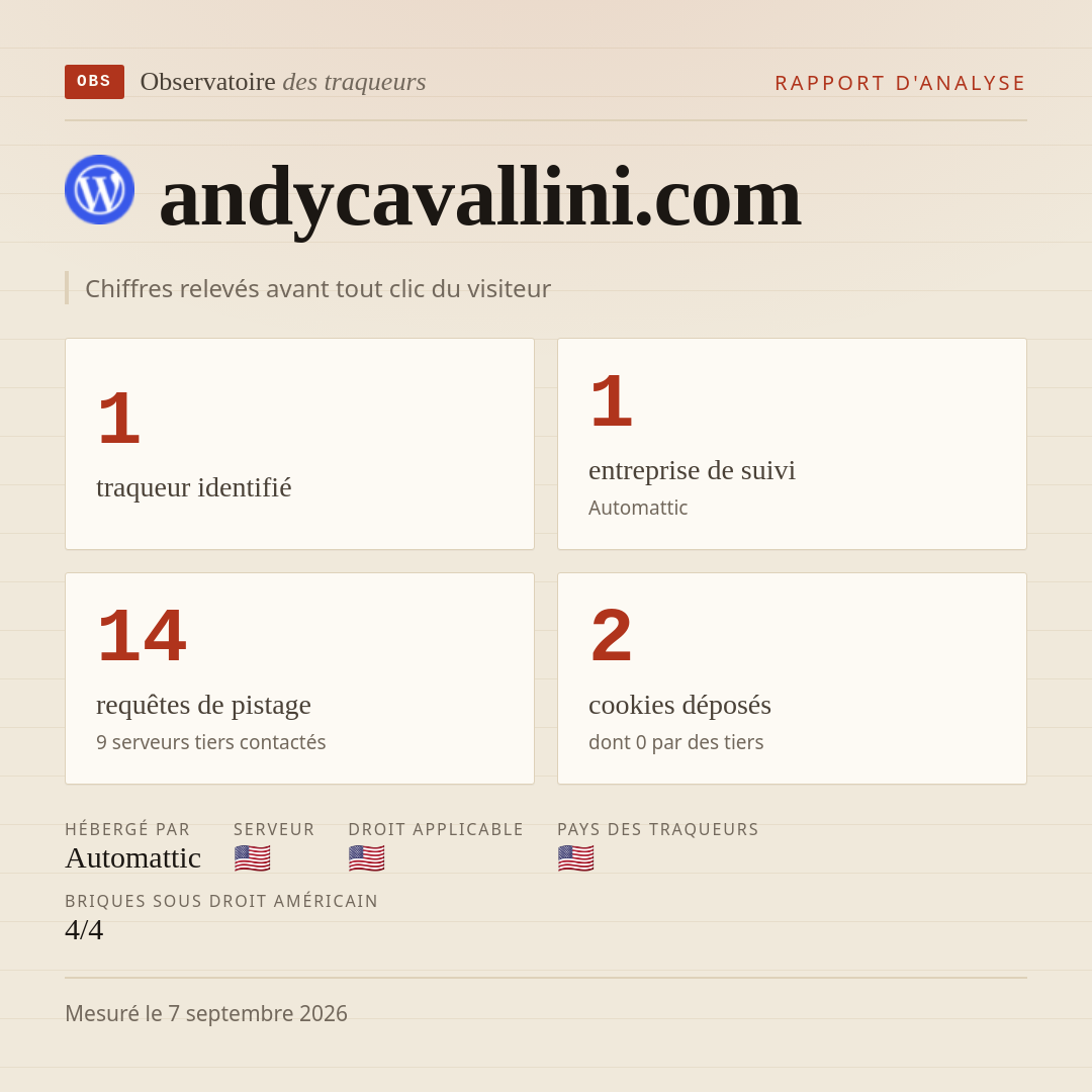 andycavallini.com : 1 traqueur identifié, 1 entreprise de suivi, 14 requêtes de pistage. Chiffres relevés avant tout clic du visiteur.
