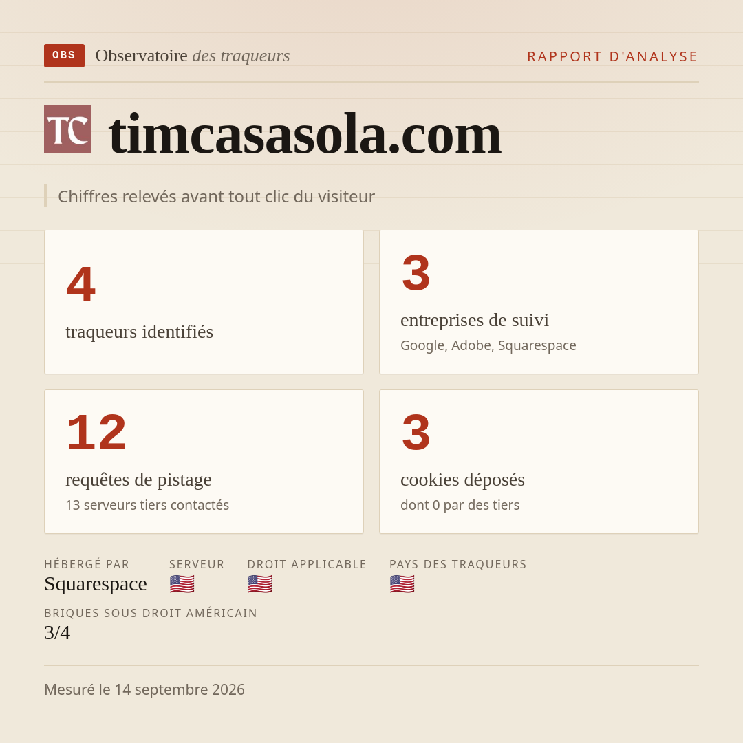 timcasasola.com : 4 traqueurs identifiés, 3 entreprises de suivi, 12 requêtes de pistage. Chiffres relevés avant tout clic du visiteur.