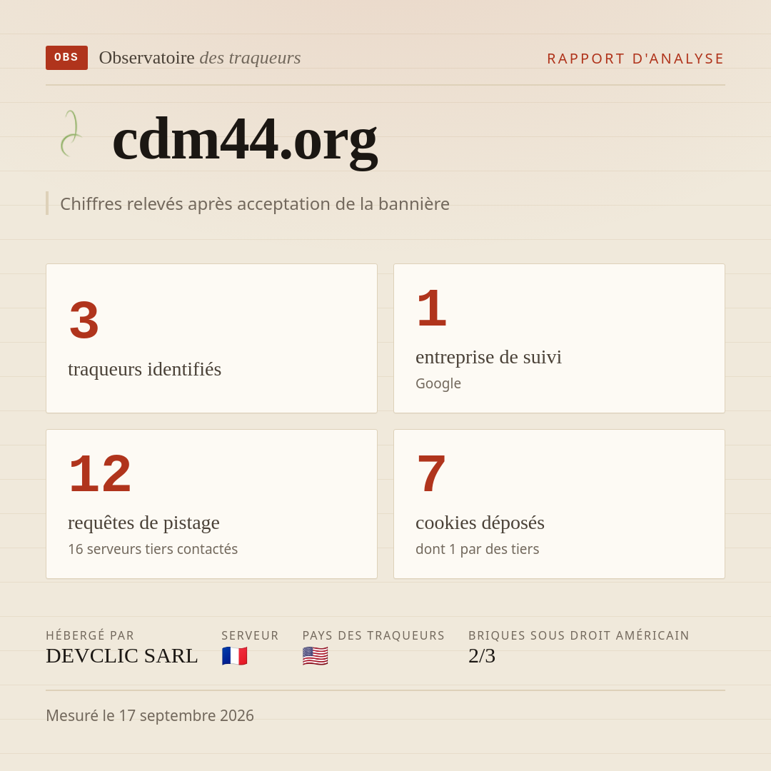 cdm44.org : 3 traqueurs identifiés, 1 entreprise de suivi, 12 requêtes de pistage. Chiffres relevés après acceptation de la bannière.