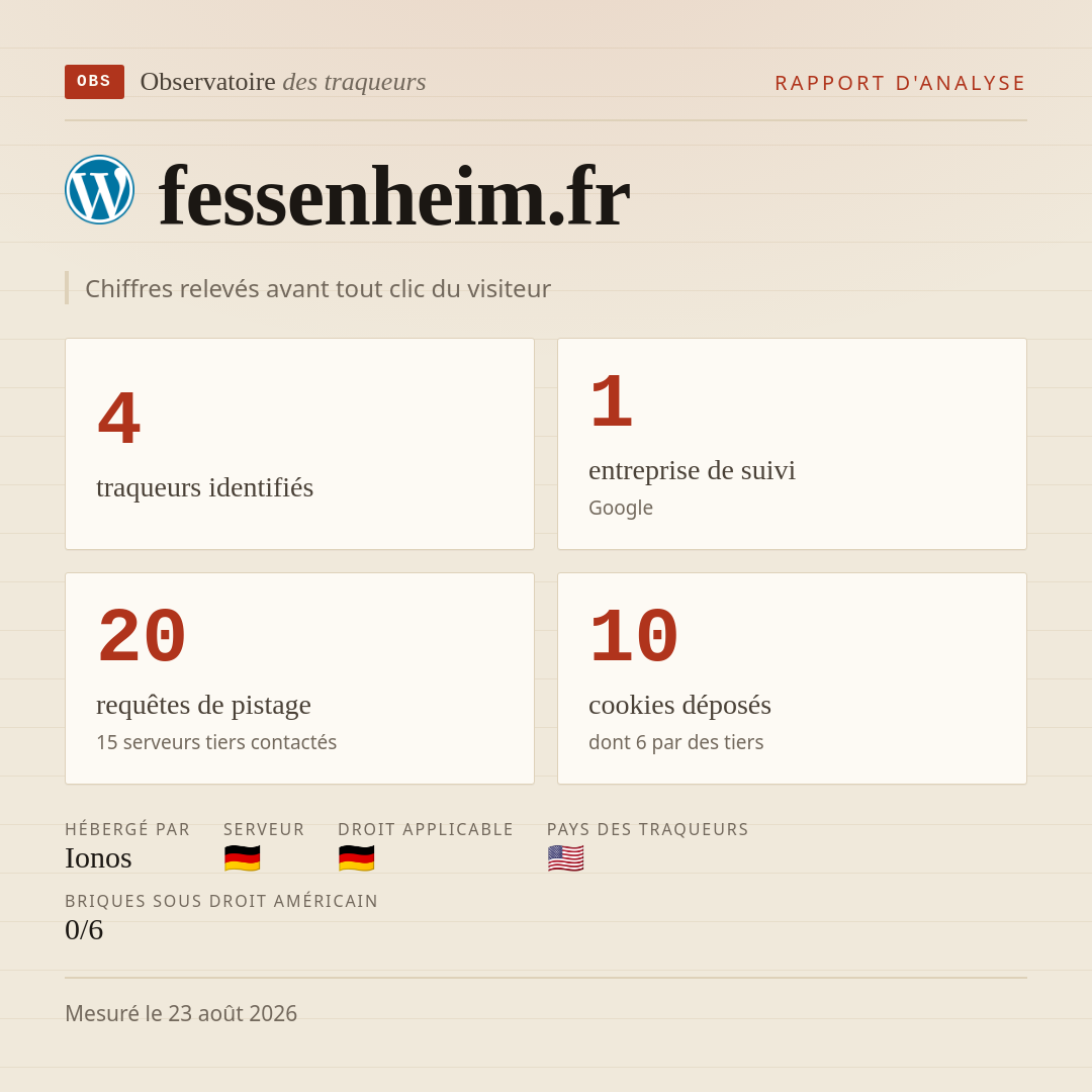 fessenheim.fr : 4 traqueurs identifiés, 1 entreprise de suivi, 20 requêtes de pistage. Chiffres relevés avant tout clic du visiteur.