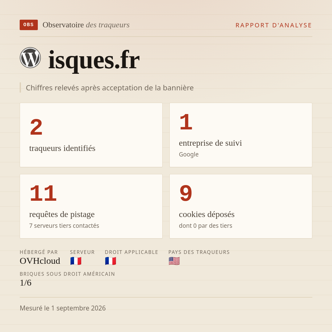 isques.fr : 2 traqueurs identifiés, 1 entreprise de suivi, 11 requêtes de pistage. Chiffres relevés après acceptation de la bannière.