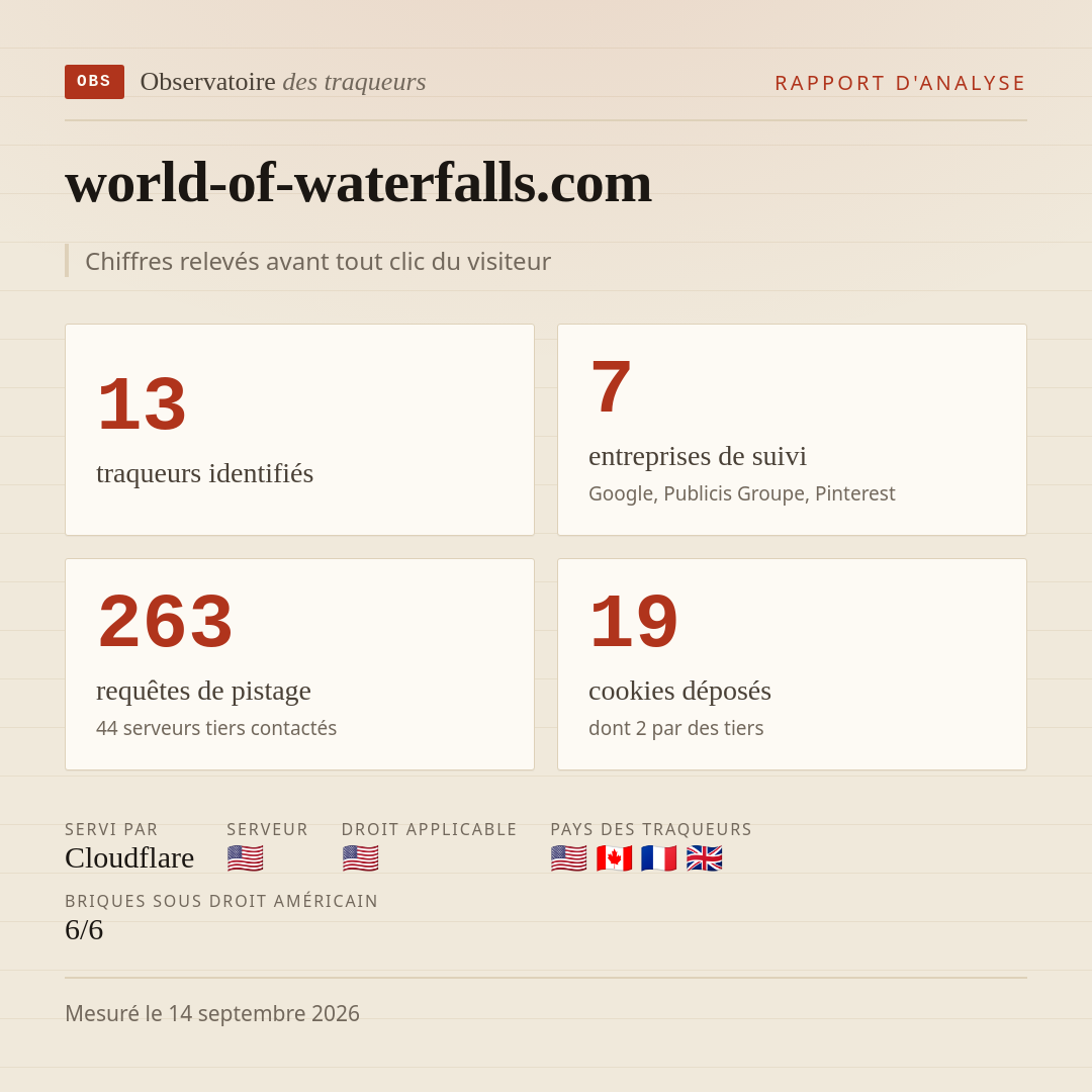 world-of-waterfalls.com : 13 traqueurs identifiés, 7 entreprises de suivi, 263 requêtes de pistage. Chiffres relevés avant tout clic du visiteur.